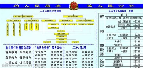 办证流程图图片素材
