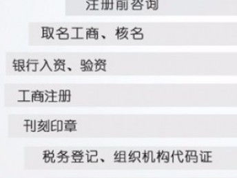 图 工商办照,代办公司 代理记账,税务纳税申报 广州工商注册