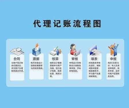 工商注册代理记账变更注销