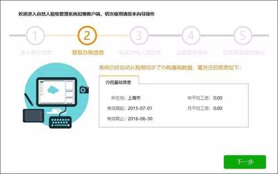 税务问题咨询哪个平台
