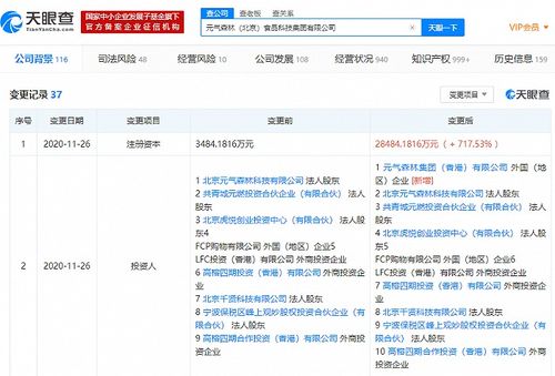 元气森林 北京 食品科技集团注册资本增至约2.85亿人民币,增幅达717.53