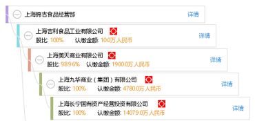 上海锦吉食品经营部