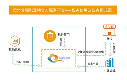 银税互动不要抵押和担保 速看中小微企业怎么申请