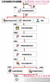 中山个体户注册年审广安居投资提供注册地址信息每间600元 月起 中山市广安居企业投资管理